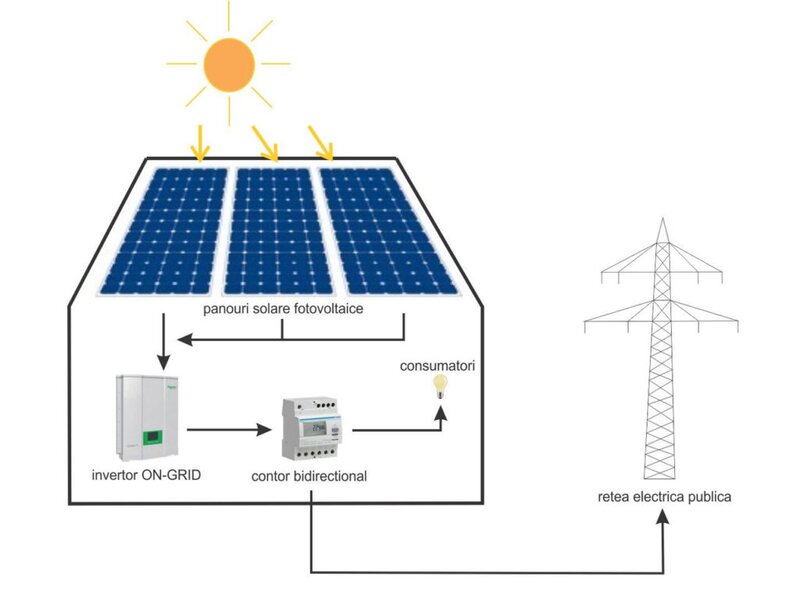 Energy Mark Solution - Proiectare, montaj sisteme fotovoltaice