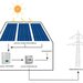 Energy Mark Solution - Proiectare, montaj sisteme fotovoltaice